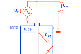 potentiometric level measurement principle