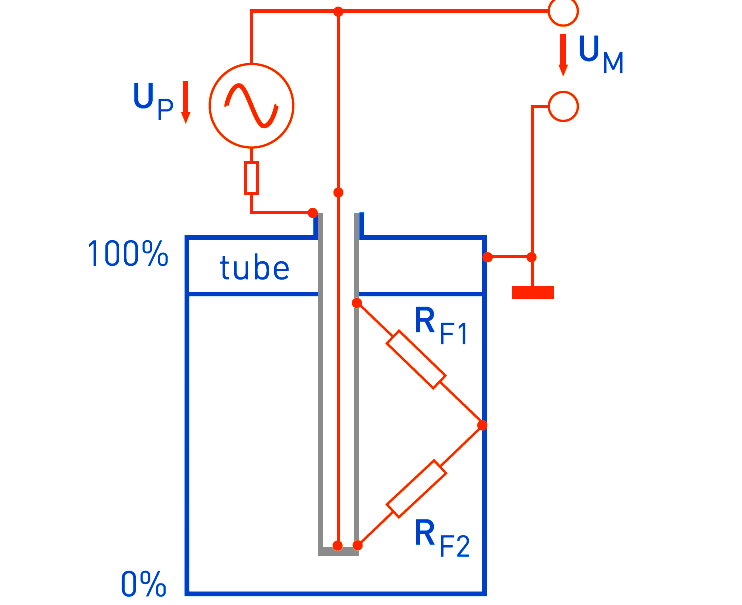 potentiometric level measurement principle