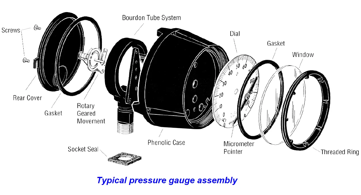 pressure gauge assembly