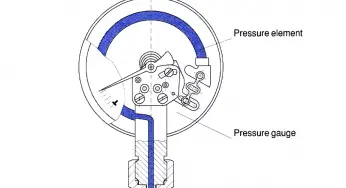Pressure Gauges with Bourdon Tube Principle