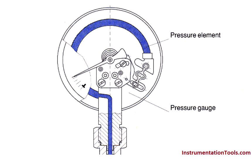Pressure Gauge Parts