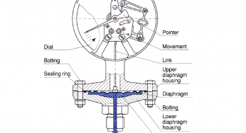 Pressure Gauges with Diaphragm Sensor Principle