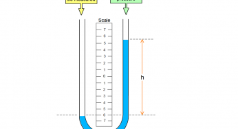 U-tube Manometer Principle