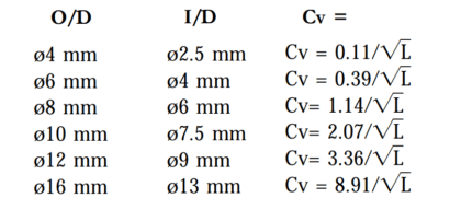 Pneumatic Valves And Cylinders Sizing - Part 2 - Inst Tools