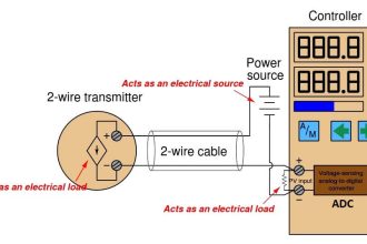 2 wire transmitter current loops