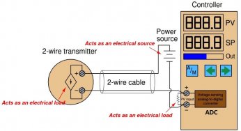 2-wire Transmitters Current Loops