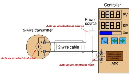 2 wire transmitter current loops
