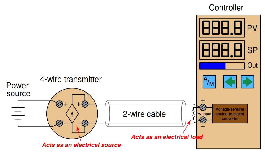 4 wire transmitter current loops