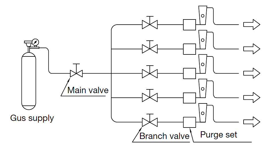 Valve Supply Pressure Variations