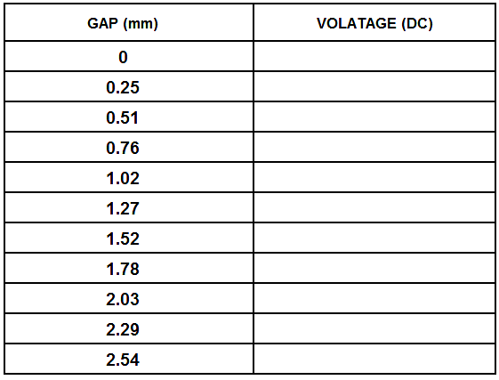 Bently Nevda Vibration Probes Voltage