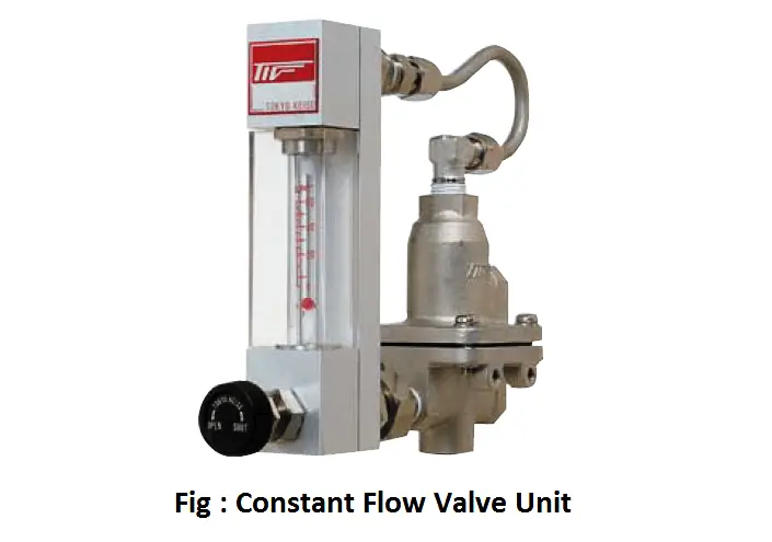 Constant Flow Valve