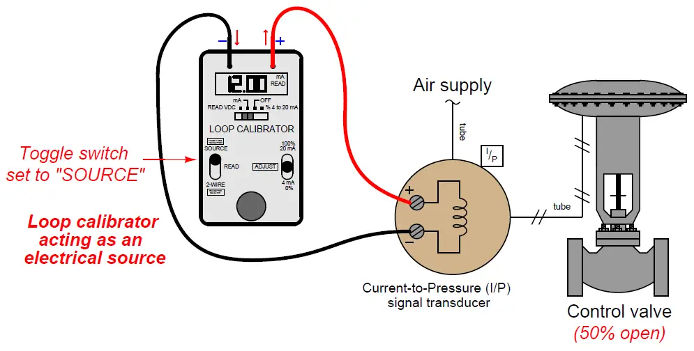 Control Valve checking with loop calibrator