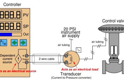 Controller Output Current Loop