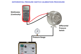 Differential Pressure Switch Calibration Procedure - Copy