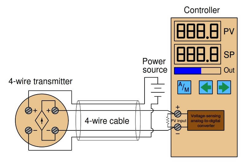 Four Wire Current Loop