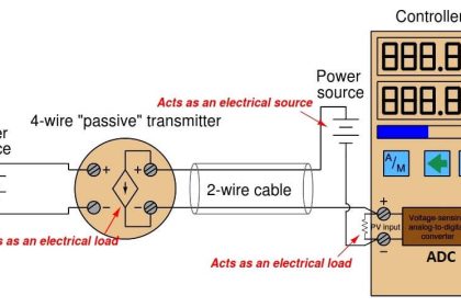 Four Wire HART Transmitters