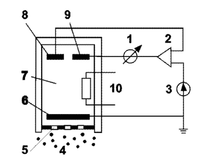 Ammonia Gas Detector Working Principle and Calibration - Inst Tools