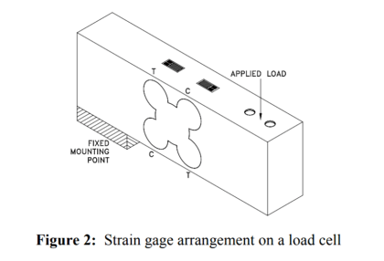 load cell construction