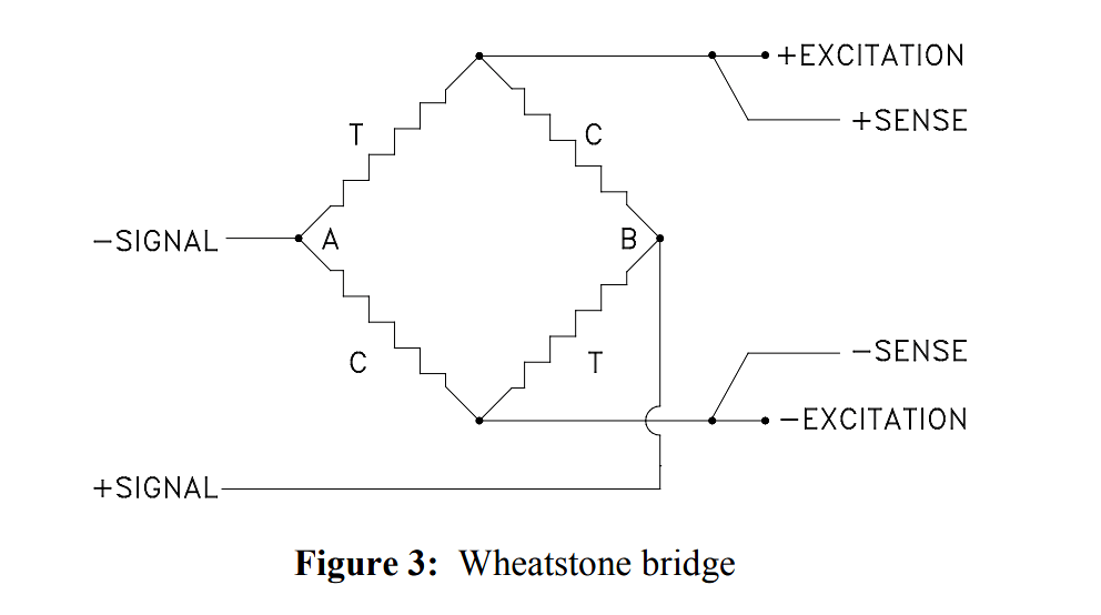 load cell Wheatstone bridge
