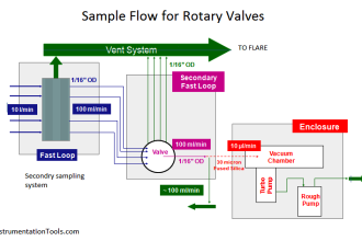 mass spectrometer sample system