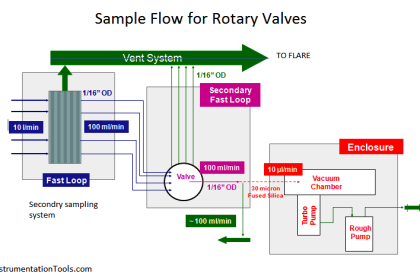mass spectrometer sample system