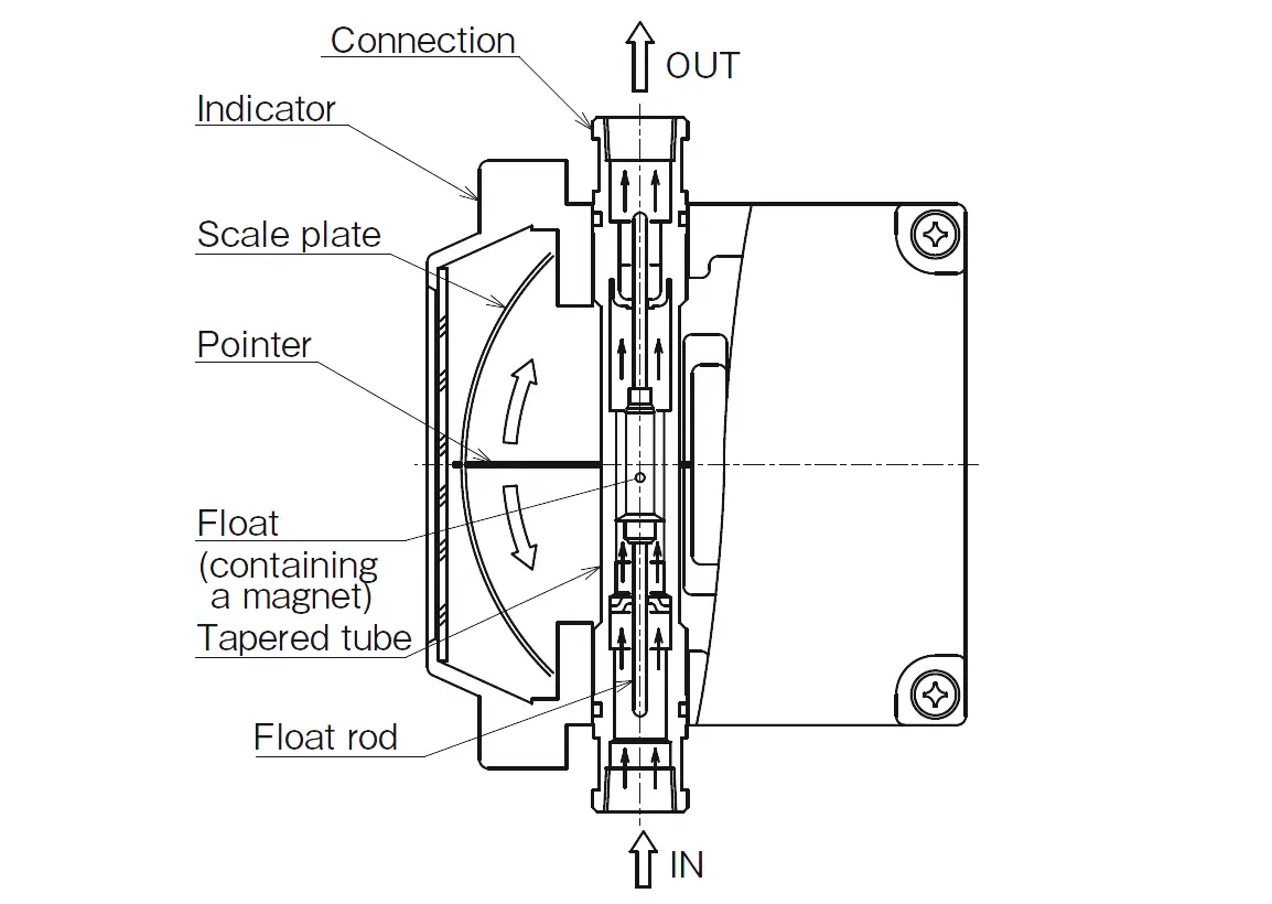 Metal tube Variable Area Flow meters