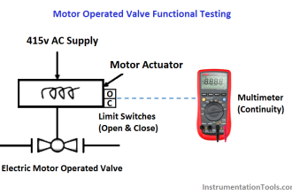 Motor Operated Valve Functional Testing