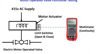 Motor Operated Valve Functional Testing