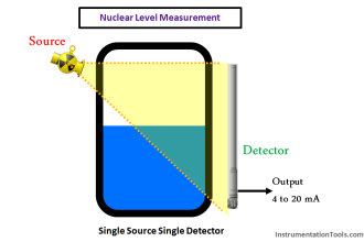 Nuclear Level Measurement