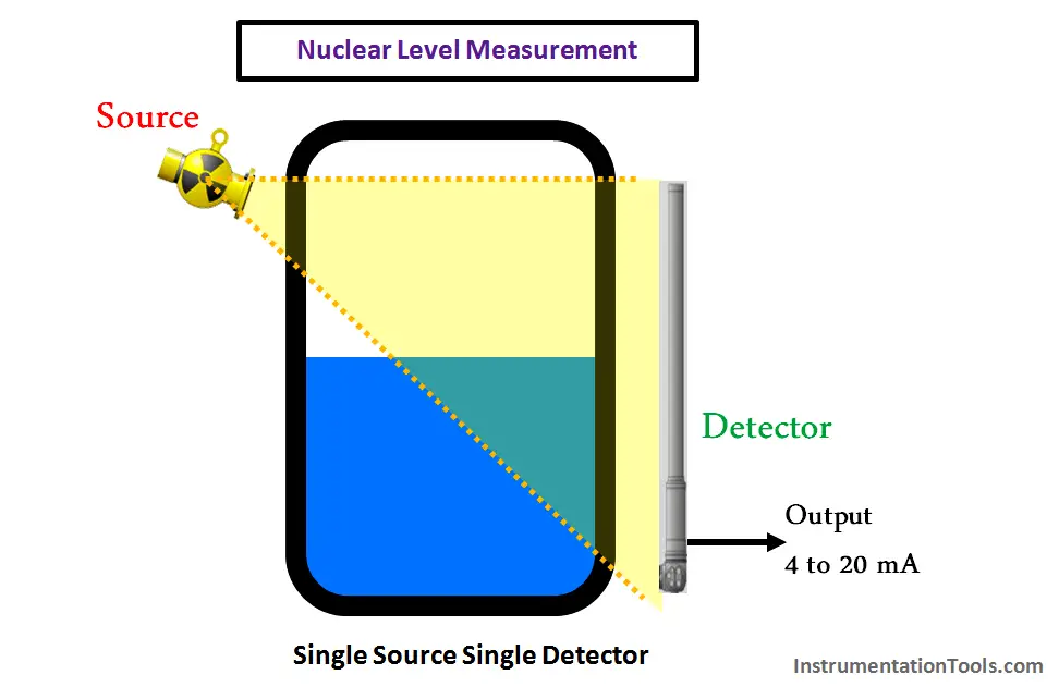 Nuclear Level Measurement