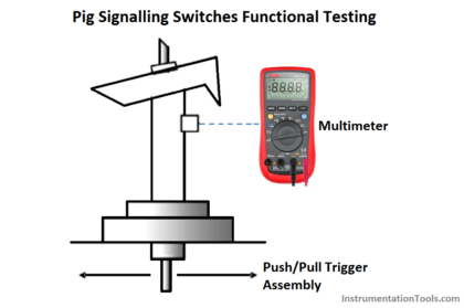 Pig Signalling Switches Functional Testing