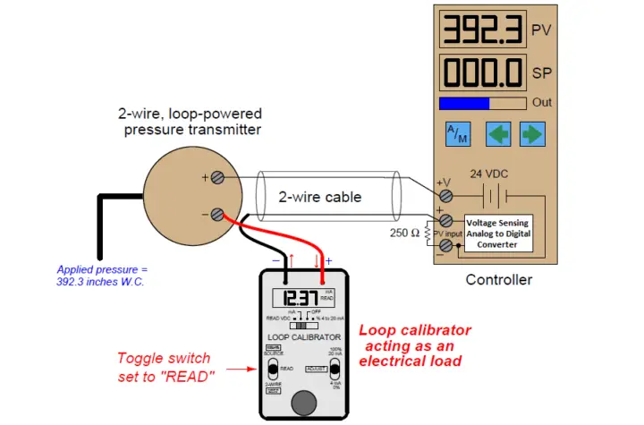 Troubleshooting with Loop Calibrator - InstrumentationTools