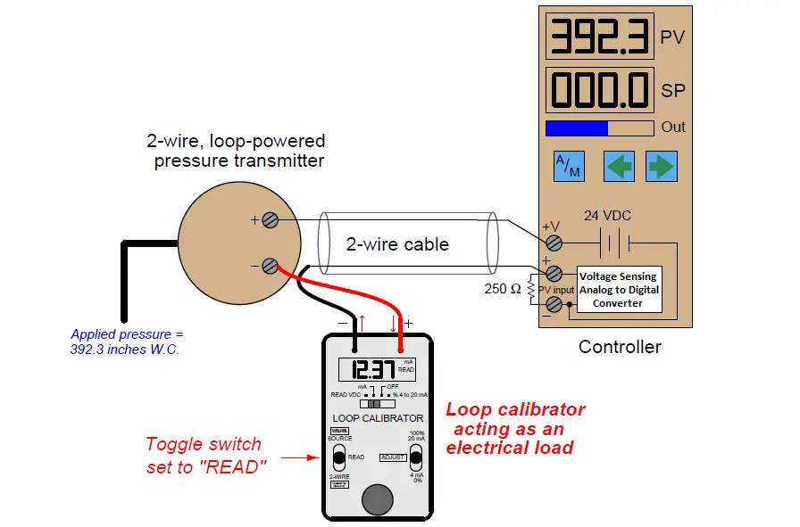 PLC loop calibrators