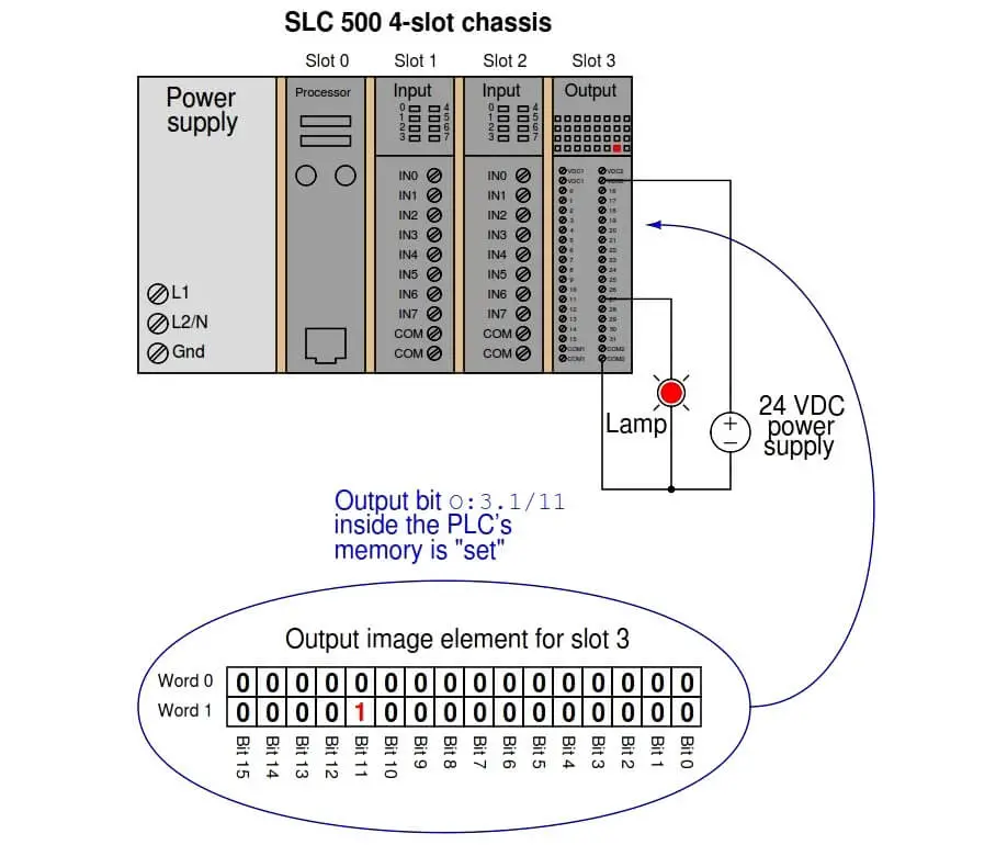 PLC Memory Mapping