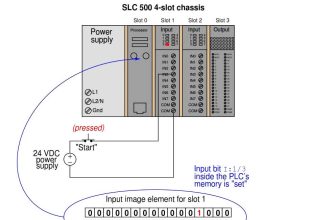 PLC Memory Mapping