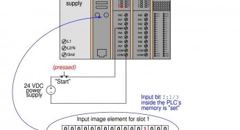 PLC Memory Mapping and I/O addressing