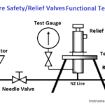 Solenoid Valve Functional Testing Instrumentation Tools