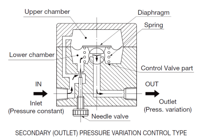 PRESSURE VARIATION CONTROL VALVe - 2