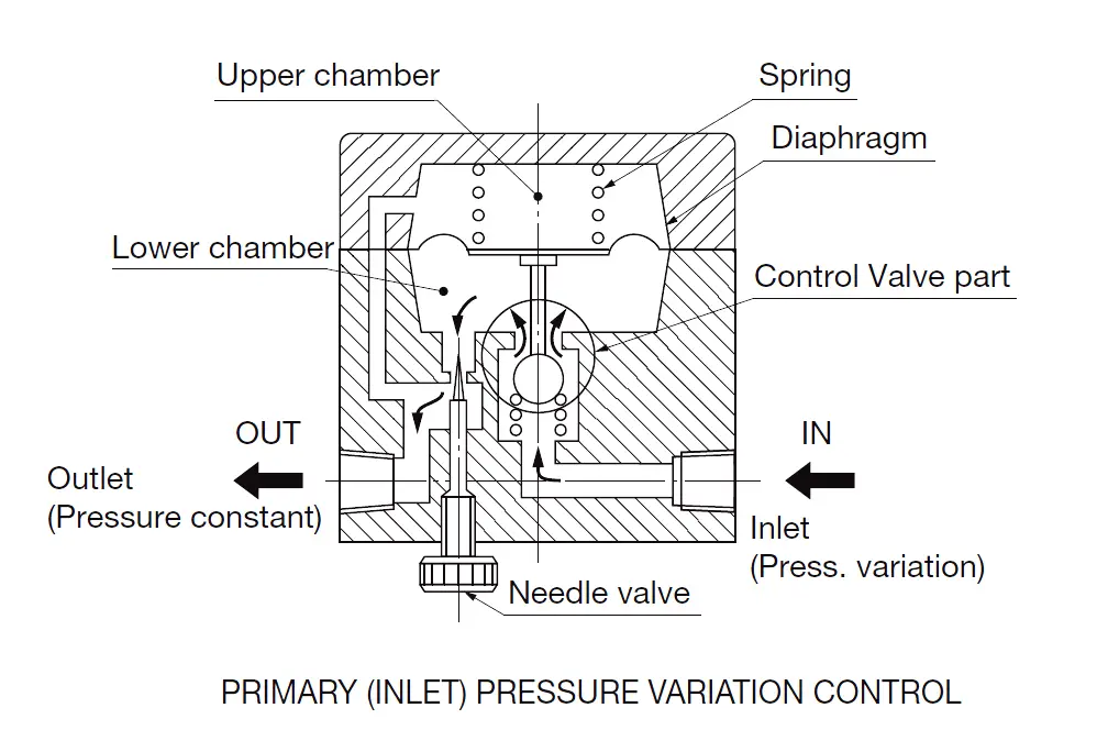 PRESSURE CONTROL VALVE