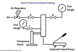 Sand Probe Functional Testing