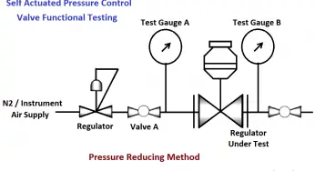Self Actuated Pressure Control Valve Functional Testing