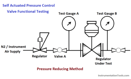 Self Actuated Pressure Control Valve Functional Testing