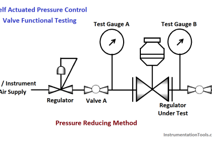 Self Actuated Pressure Control Valve Functional Testing