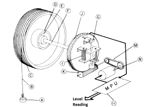 Servo Level Transmitter Principle