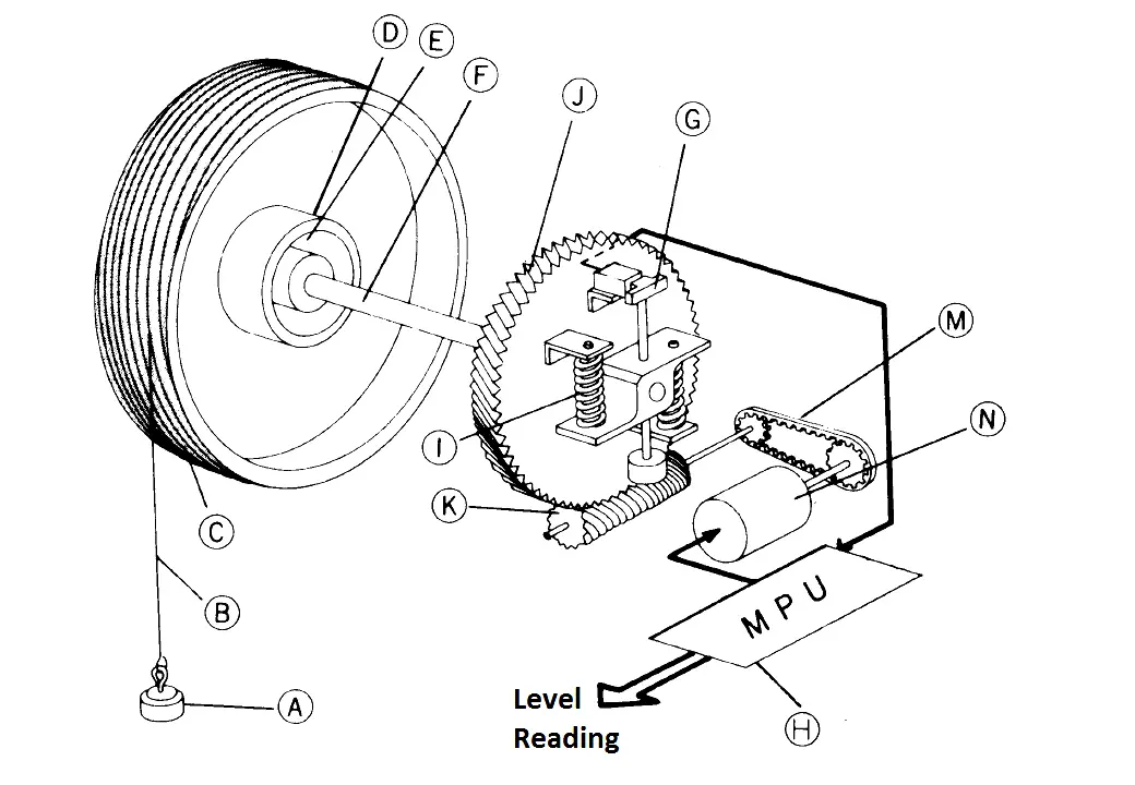 Servo Level Transmitter Principle