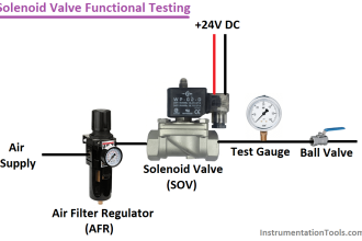 Solenoid Valve Functional Testing