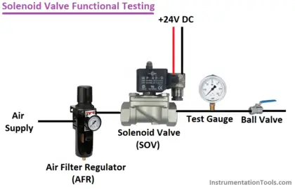 Solenoid Valve Functional Testing