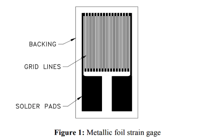 Strain gage load cells