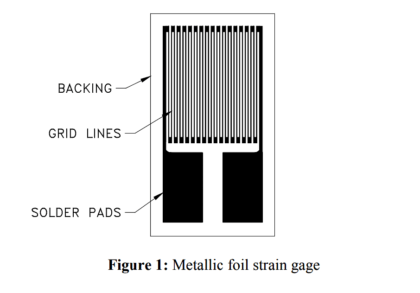 Strain gage load cells