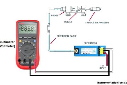 To check the characteristic of vibration probe